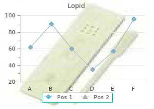 order 300 mg lopid visa