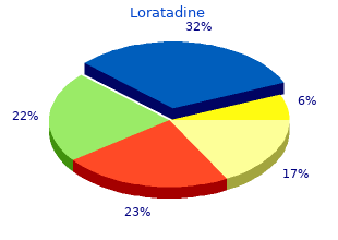 10mg loratadine sale