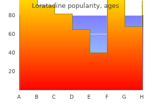 order loratadine 10 mg