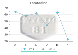 discount loratadine 10mg without prescription