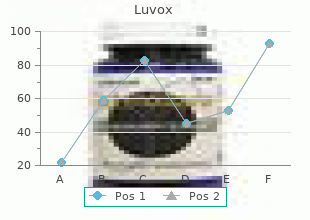 purchase luvox with a visa