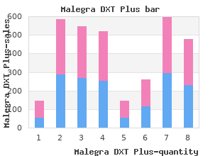 purchase malegra dxt plus 160mg without a prescription
