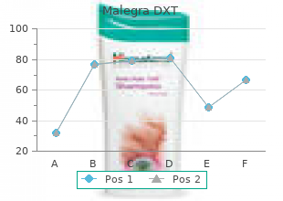 generic malegra dxt 130mg without prescription