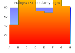 generic 140mg malegra fxt with amex