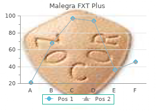 generic 160 mg malegra fxt plus visa