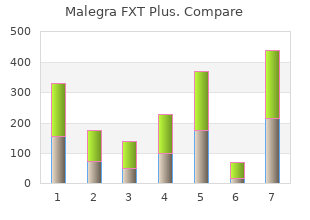 buy malegra fxt plus 160 mg on-line