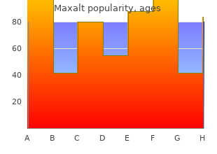 discount maxalt 10 mg otc