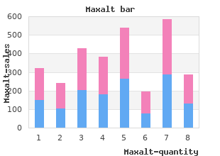 10 mg maxalt sale