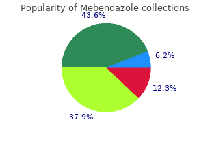 buy online mebendazole