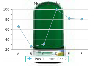 proven mebendazole 100mg