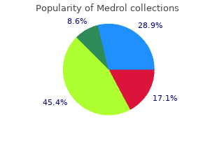 order medrol now