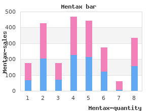 discount mentax generic