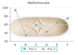 order methotrexate with visa
