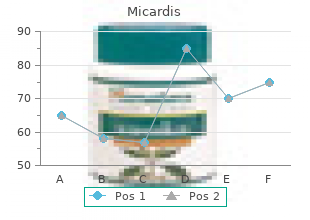 generic micardis 20mg mastercard