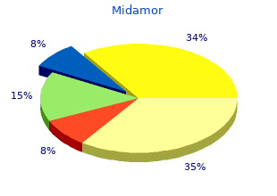 purchase midamor online pills