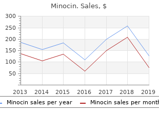 purchase minocin master card