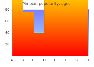 purchase 50mg minocin free shipping