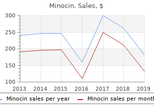 minocin 50 mg online