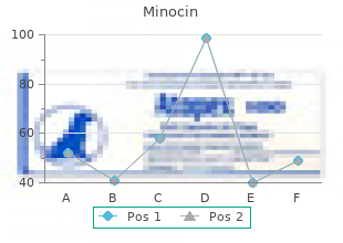 discount minocin 50mg on-line