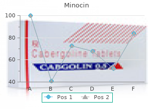 cheap 50mg minocin mastercard