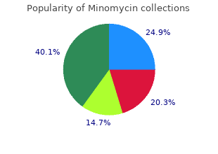 minomycin 100mg sale