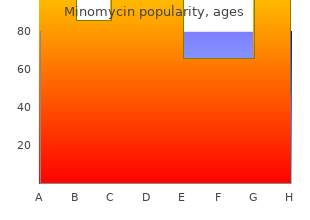 buy minomycin 50mg line