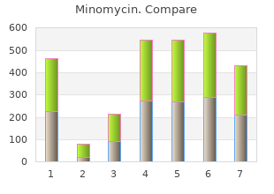 purchase minomycin visa