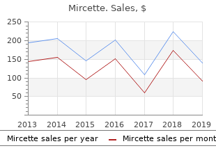 Cytotec preis