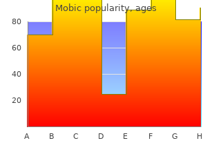 buy mobic 7.5mg with mastercard