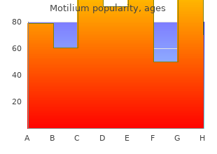 purchase motilium no prescription