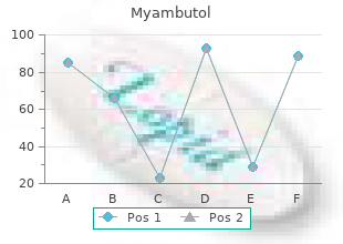 purchase myambutol paypal