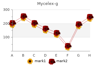 buy mycelex-g without prescription
