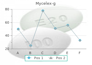discount 100 mg mycelex-g with visa