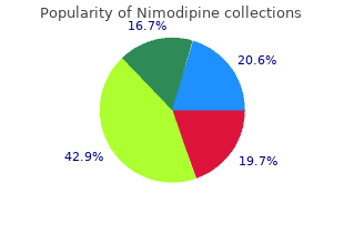 order cheap nimodipine on-line