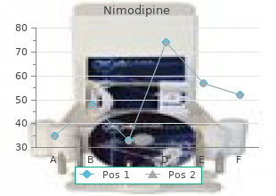 30mg nimodipine amex