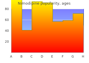 buy nimodipine 30 mg on line