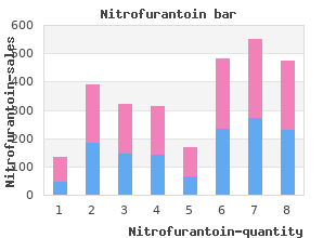 purchase nitrofurantoin now