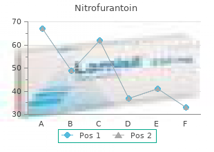 buy generic nitrofurantoin 50mg on-line