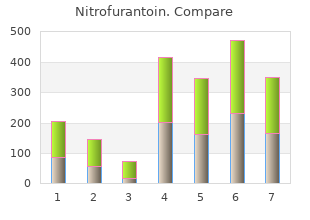 generic nitrofurantoin 50 mg on line