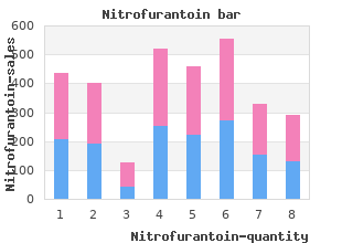 purchase cheap nitrofurantoin online