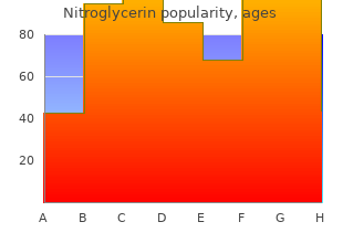 safe nitroglycerin 2.5mg