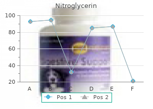 cheap 2.5mg nitroglycerin otc