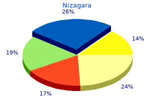 cheap generic nizagara canada