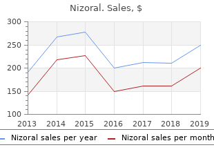 buy genuine nizoral