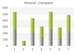 nizoral 200mg with amex