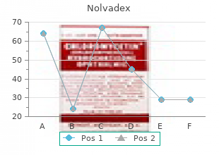 buy discount nolvadex 10 mg