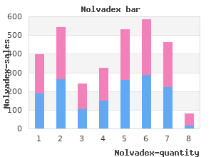 order generic nolvadex