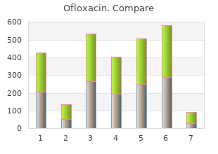 buy ofloxacin 200mg on line