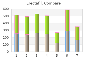 buy erectafil 20 mg visa