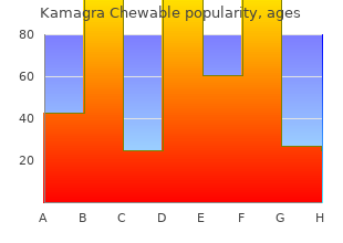 purchase kamagra chewable 100mg without a prescription